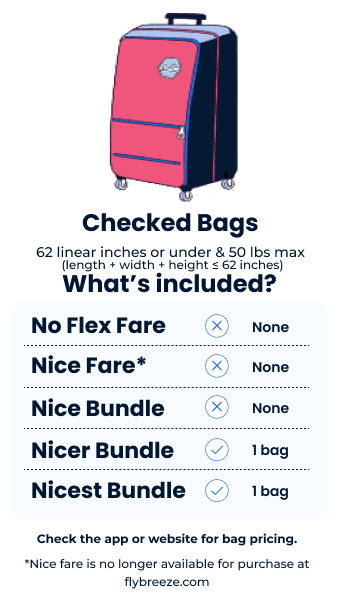 Bag Allowance and Dimensions